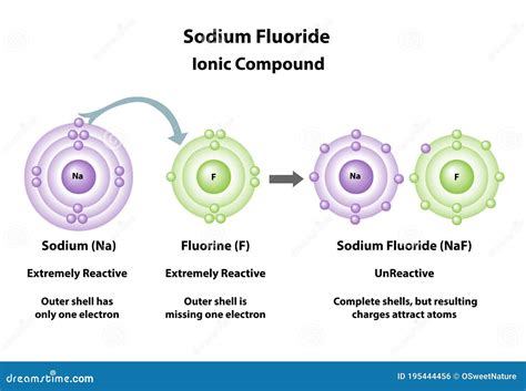 sodium fluoride .